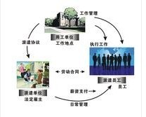 东莞劳务派遣服务行情与价格解析